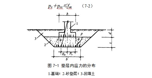 白茅湖农场地基处理