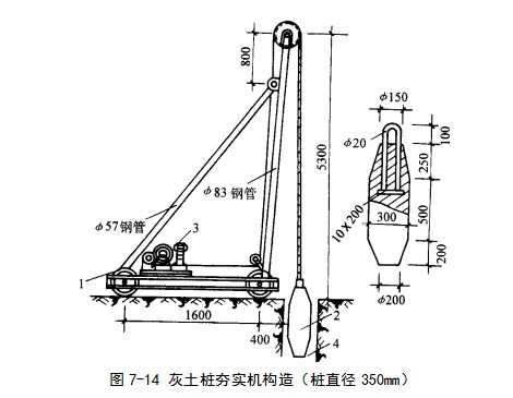 白茅湖农场挤密桩地基
